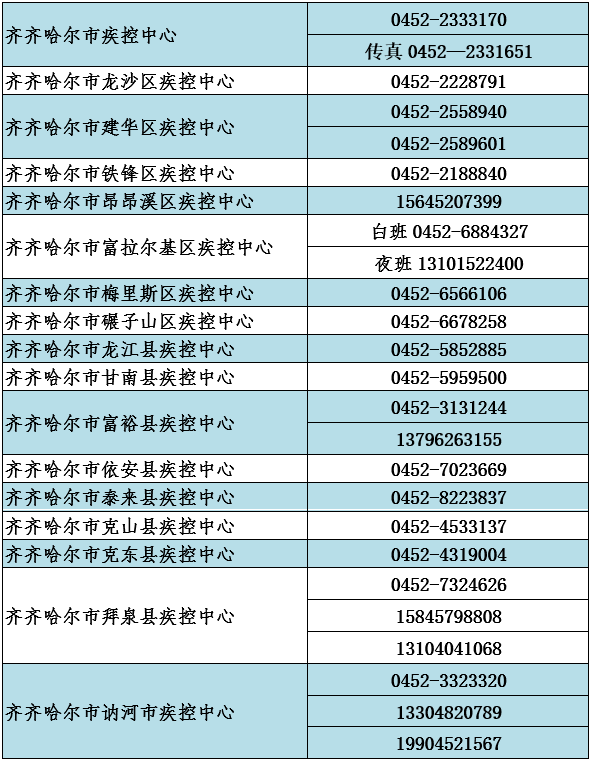 社区工作人员人口普查总结2020_2020人口普查(2)