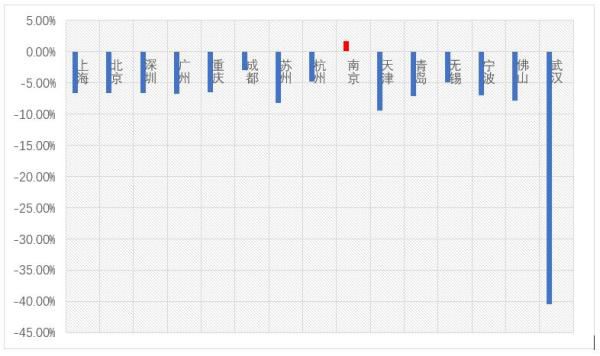 2020年成都gdp_中国gdp排名2020年