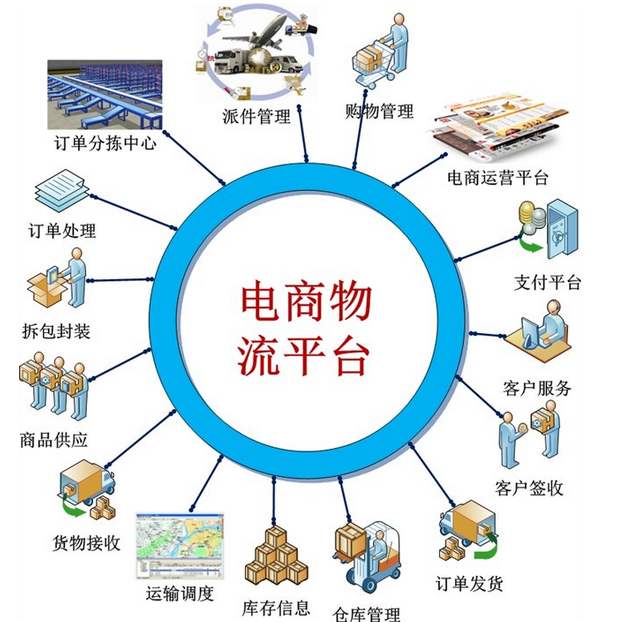 新玩家入局 阿里集齐四通一达,京东系众