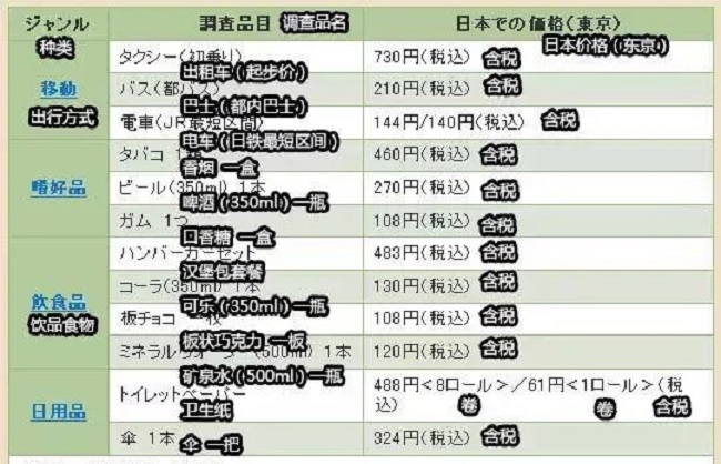 人均gdp与消费观念_人均gdp世界排名(2)