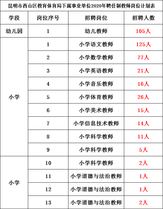 西山区人口2020_昆明西山区地图(3)