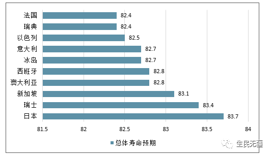 西方经济学GDP