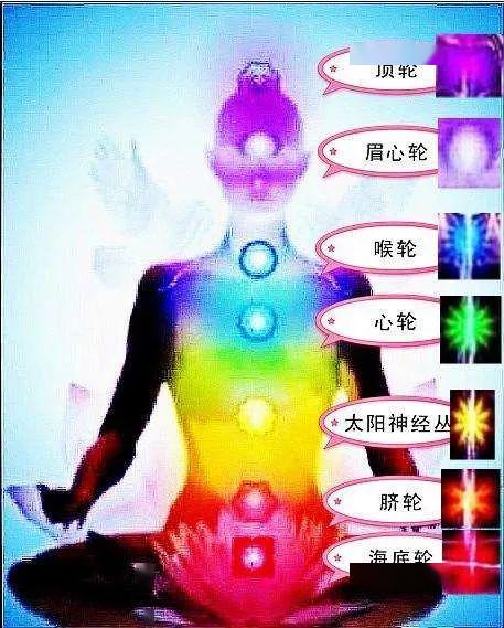 主通道是任督二脉,而在卡尔良相机拍摄的人体能量场照片中可以看到