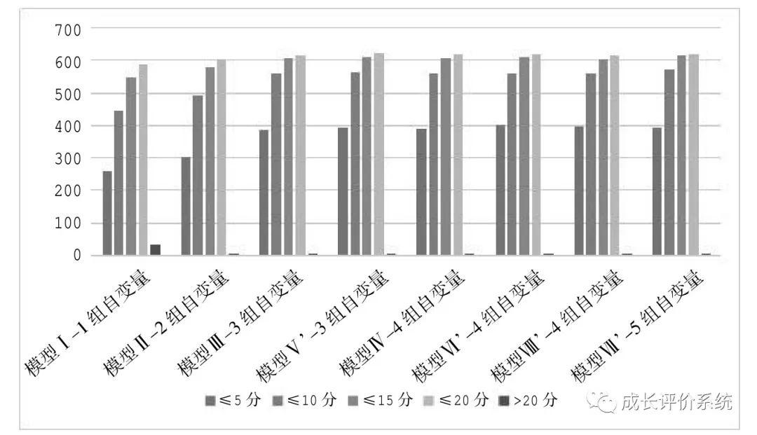 人口数量模型预测_中国人口数量变化图(3)