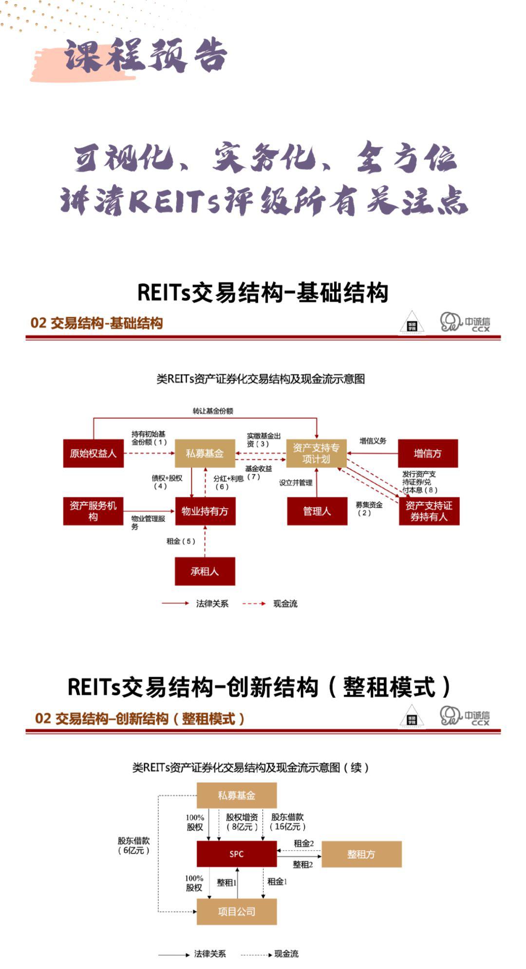 02评 级 篇百单abs 评级专家讲透类reits所有评级问题谢予宁先生现任