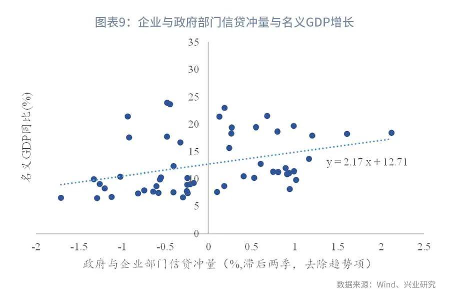 第一季度gdp增速2020_现阶段美国宏观政策点评及中国的应对措施(3)