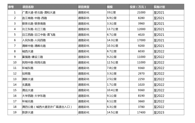 清远市区有多少人口_清远市区