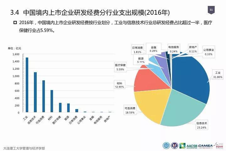 中国研发经费占gdp规划_上海研发经费占GDP比例首次超4 ,专家怎么看(2)