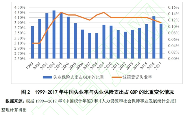 研究美国疫情失业人口的文献_美国疫情