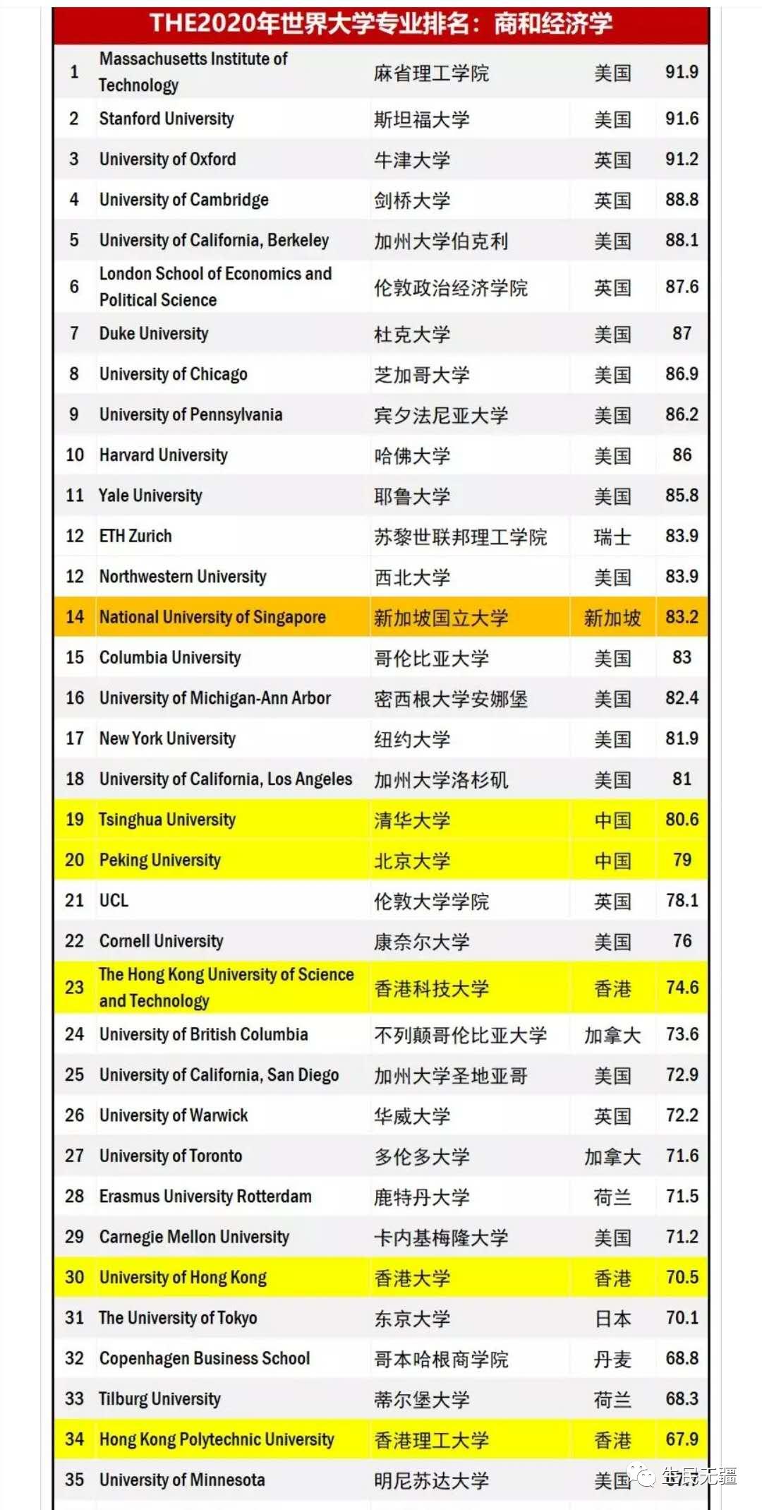 西方经济学GDP