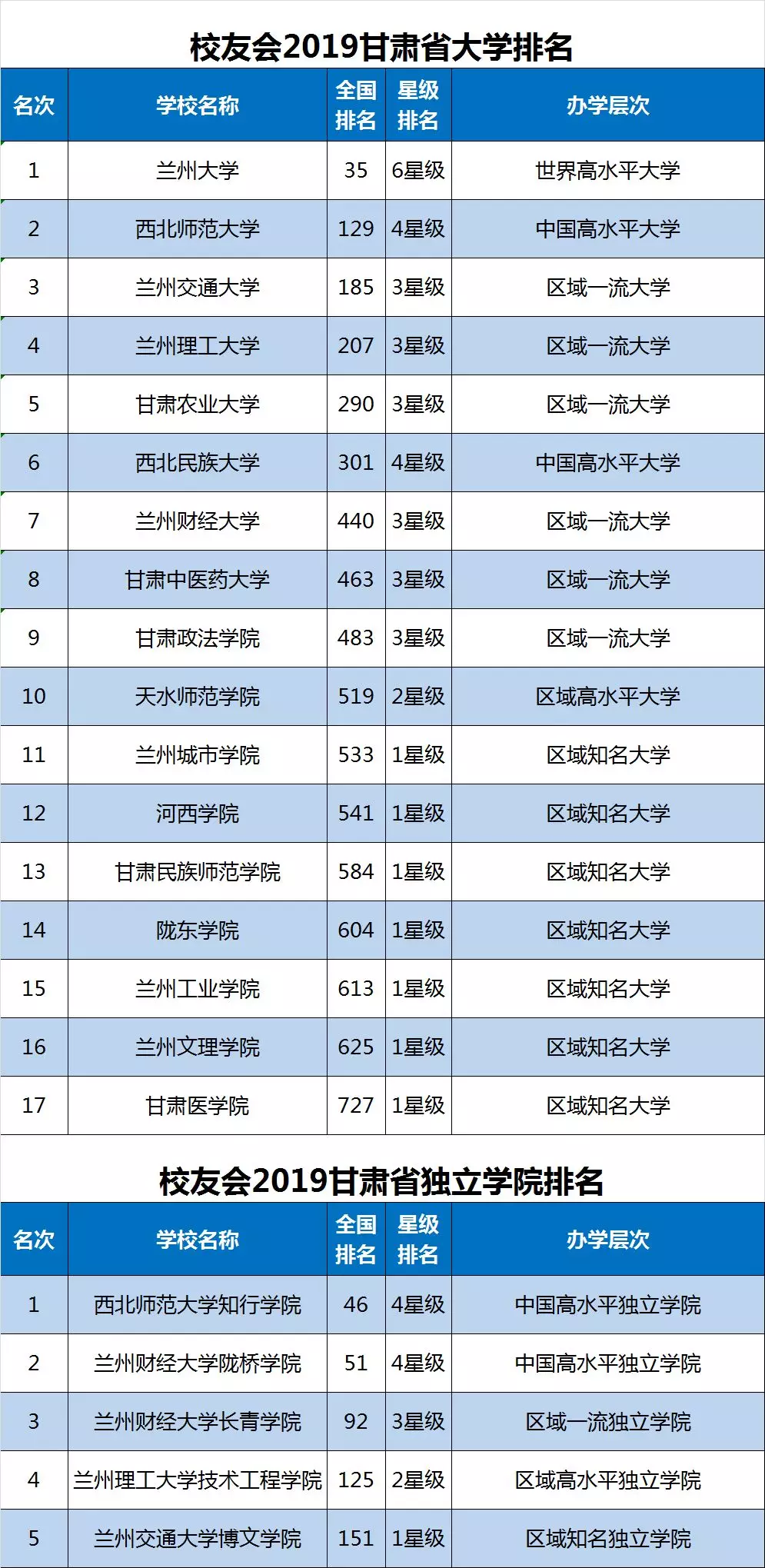 34个省各有多少人口