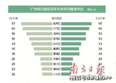 深圳人口2019总人数口_台州人口2019总人数口(3)