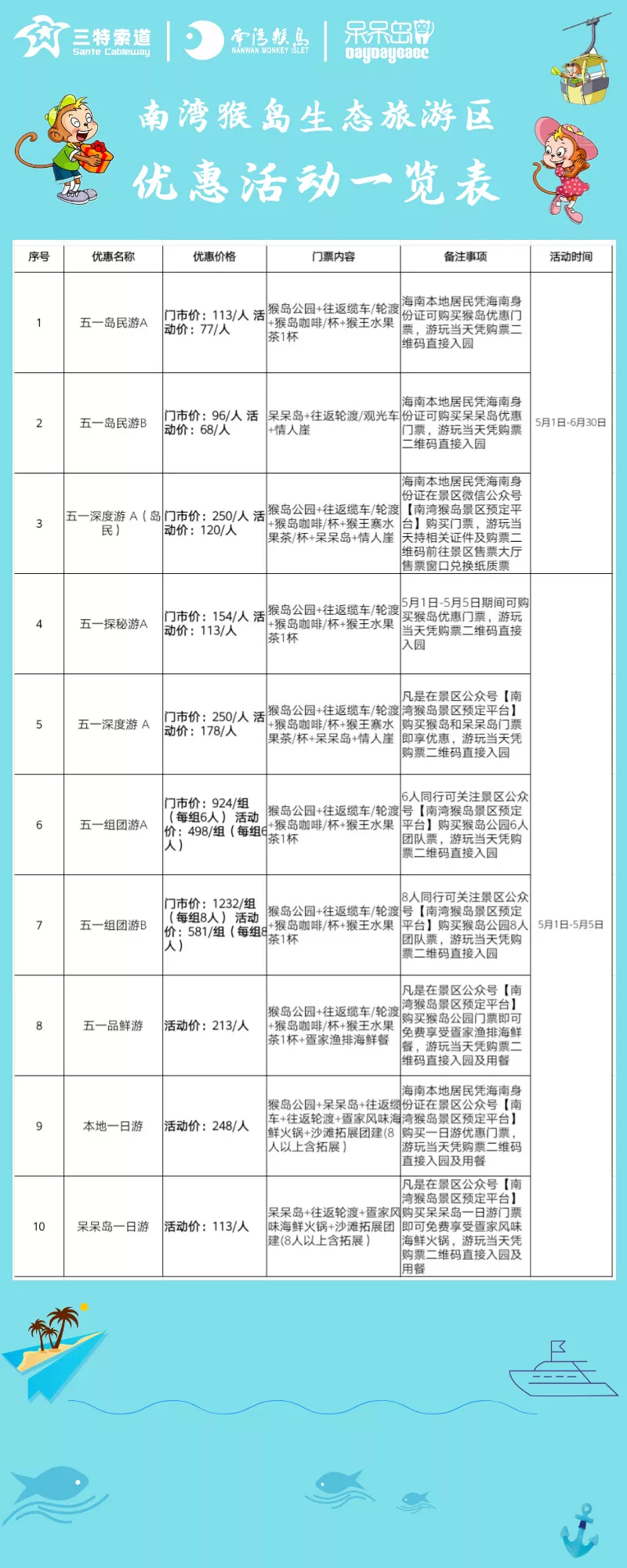 1.优惠活动一览表： 陵水南湾猴岛 免门票+往返游览车票福利限五一期间（5月1日至5月5日）使用。