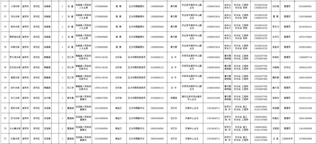 宜宾人口有多少2020_宜宾有多少个民族