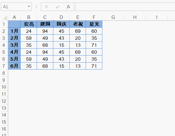 销售人均比
