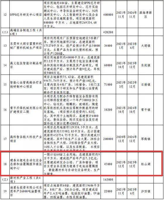 松山湖gdp有没有加入东莞_华为产业链下的松山湖 房价已成东莞领头羊之一(3)
