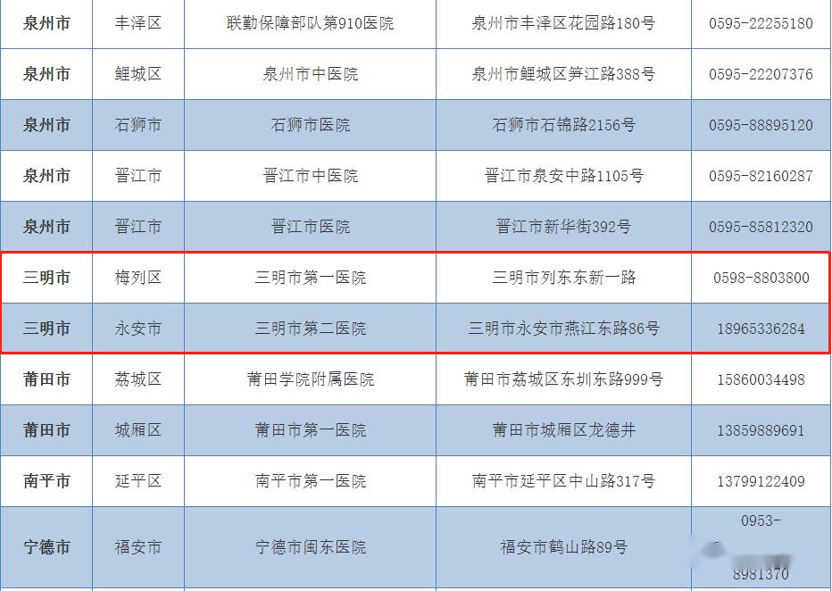 永安也有1家!福建省公布新冠病毒核酸检测机构名单