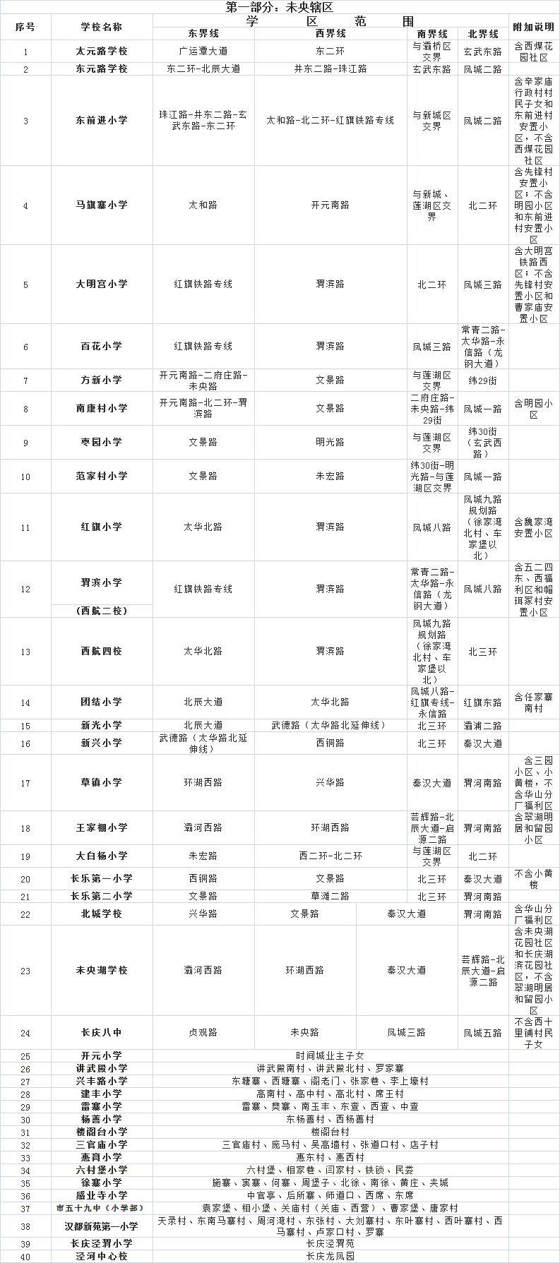 小学初中西安市十二区二县学区划分汇总