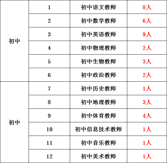 西山区人口2020_昆明西山区地图(3)