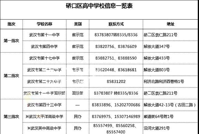 2017年武汉重点高中_武汉重点高中排名揭秘,共有六梯队!