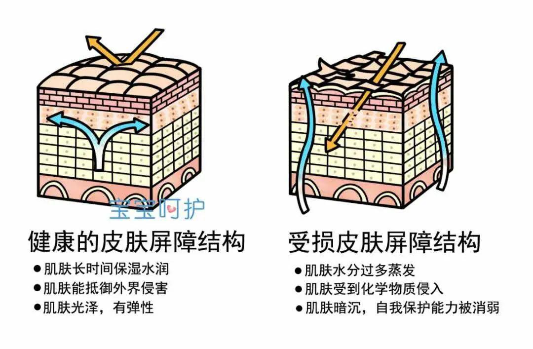 皮肤■小心长大后找不到对象!这样给宝宝洗澡