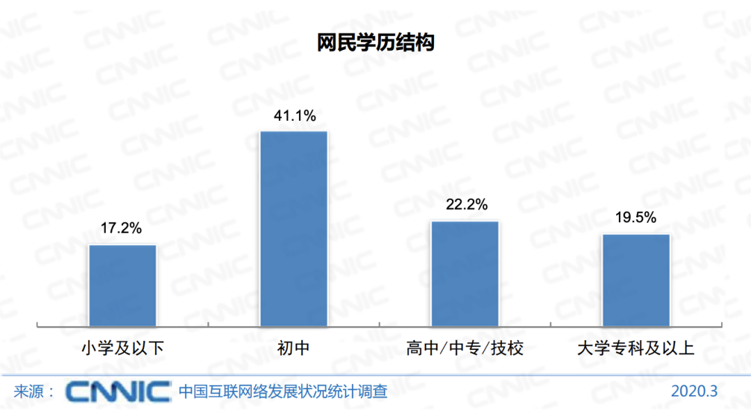 中国人口最多的初中学校_中国人口(2)