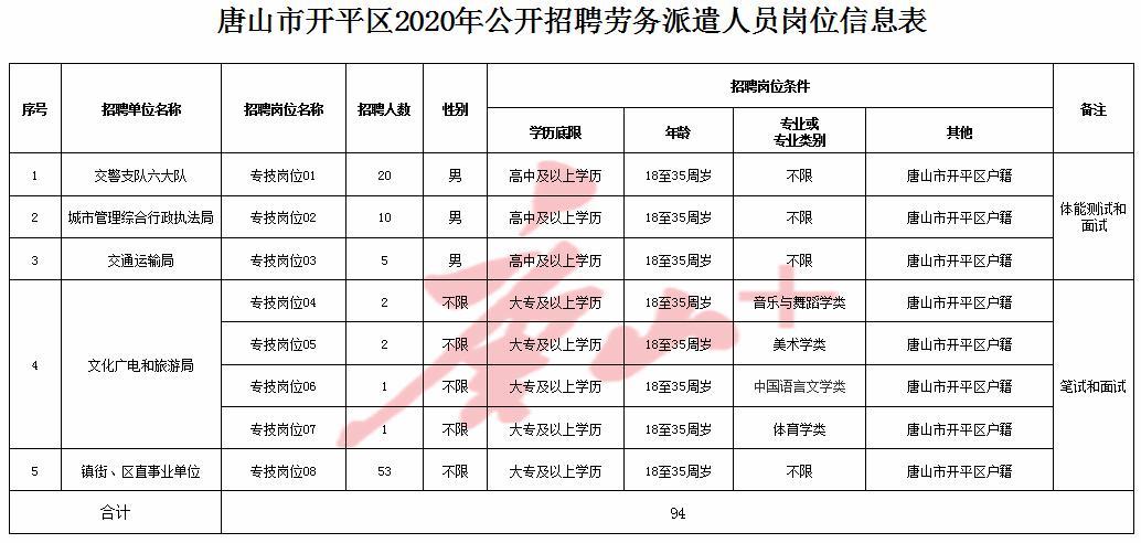 开平户籍人口_何姓的户籍人口排名(2)