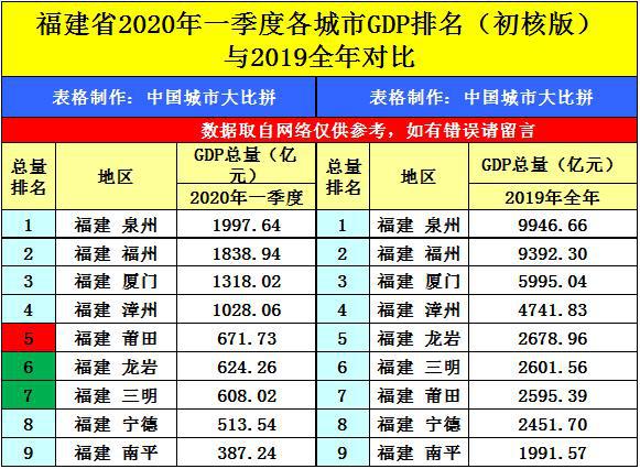 江西gdp2020