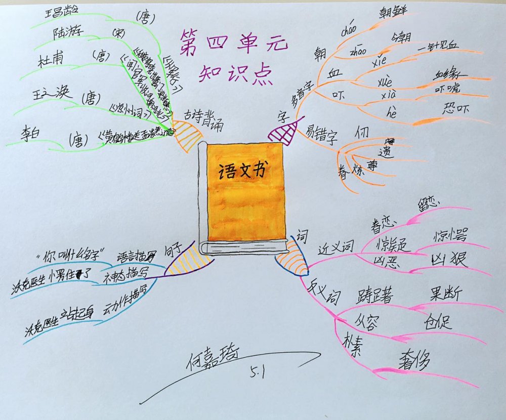 用思维导图整理归纳统编教材五下册四单元