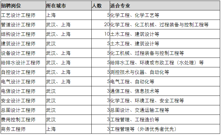 外贸助理招聘_永顺制药(5)