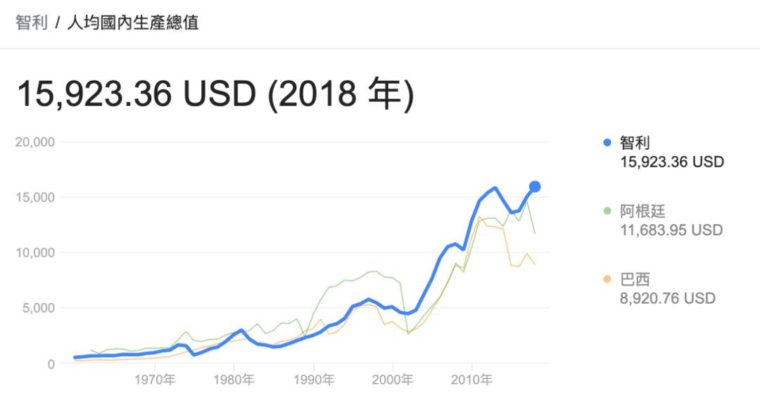 中国与巴西人均GDP_中国与巴西的图片