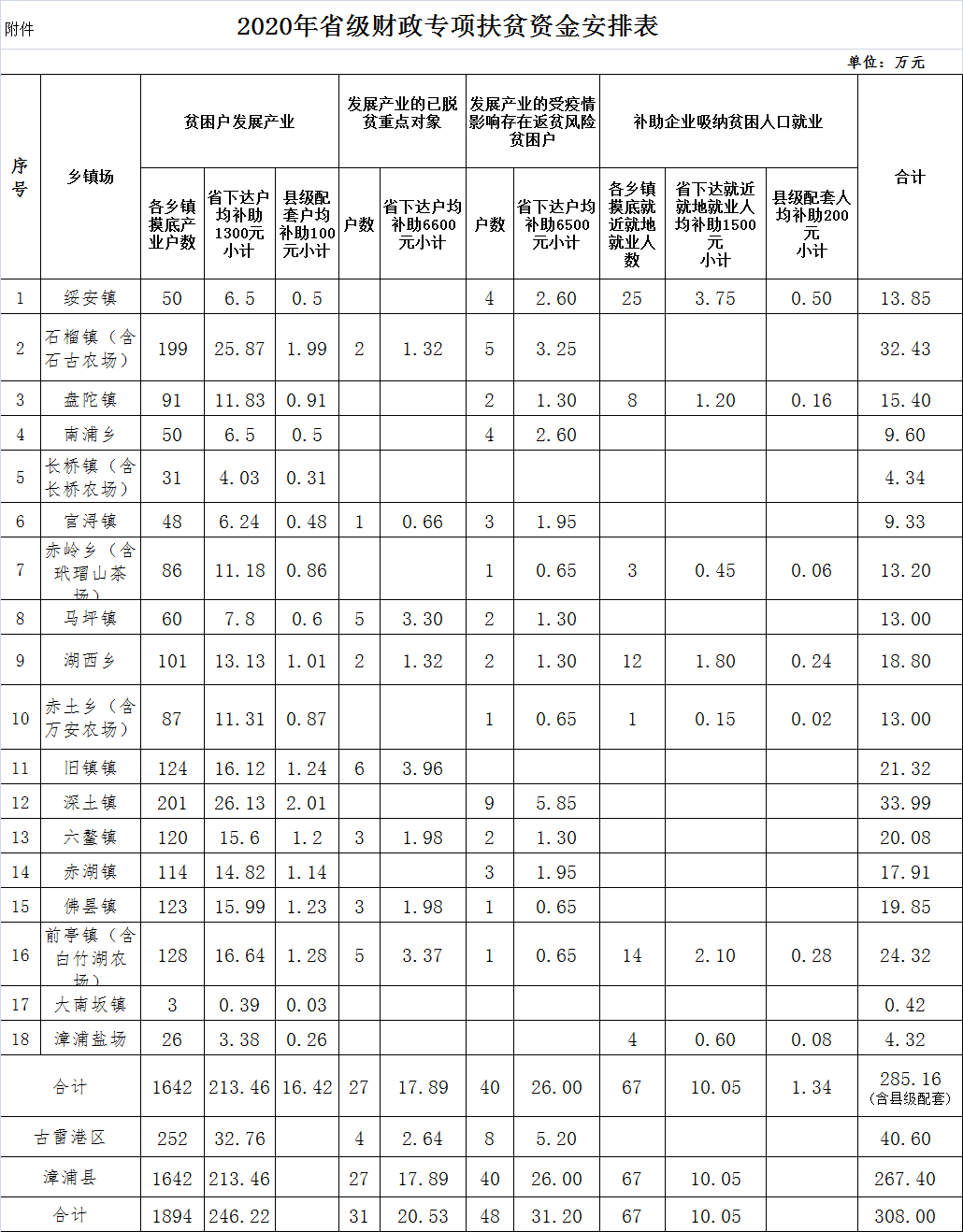 2020漳浦人口_漳州漳浦火山岛度假村(2)