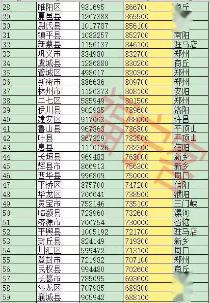 濮阳常住人口_最新数据公布 濮阳常住人口3772088人,女性比男性多34076人