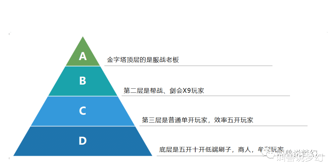 gdp是虚拟的东西_手拿东西的图片(2)