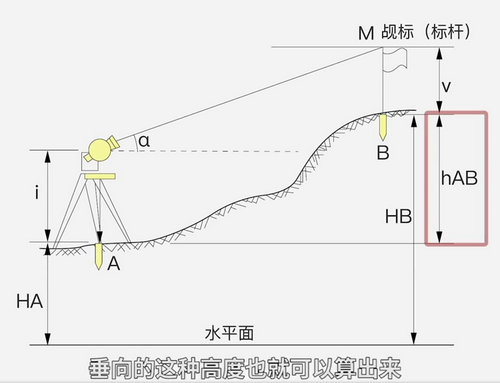 电磁波是什么原理_电磁波产生原理图解