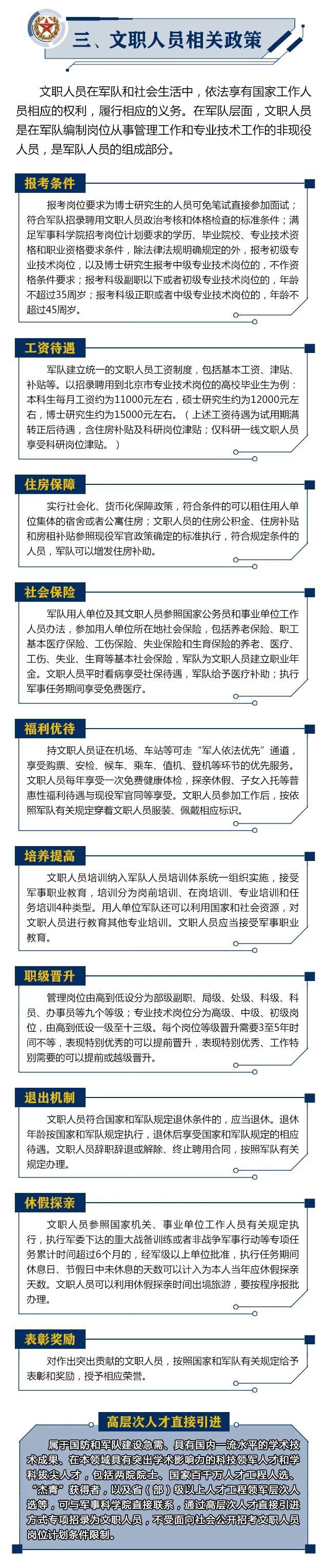 工资11000元以上！军事科学院公开招考文职人员岗位计划公告！