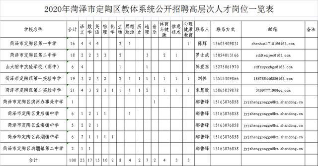 学校分配任务做电话人口普查_人口普查