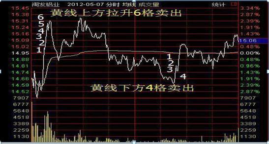 哪些股票可以做t+0 股 12aba6a1c2504df796806fcb905ed401.jpeg
