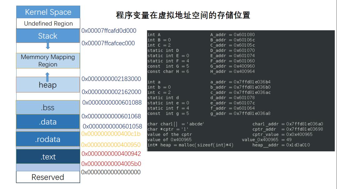 linux虚拟地址空间怎么弄出来  第1张