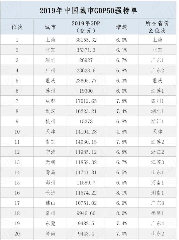 一季度成都gdp增长率