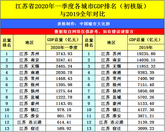 成都gdp修正2020_2020成都gdp