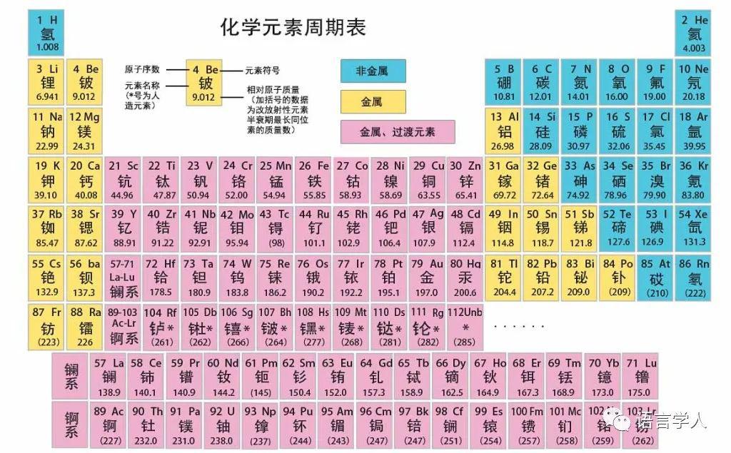 化学元素周期表高清 14ee1ebeb3a343f4b7ea154006df12db.jpeg