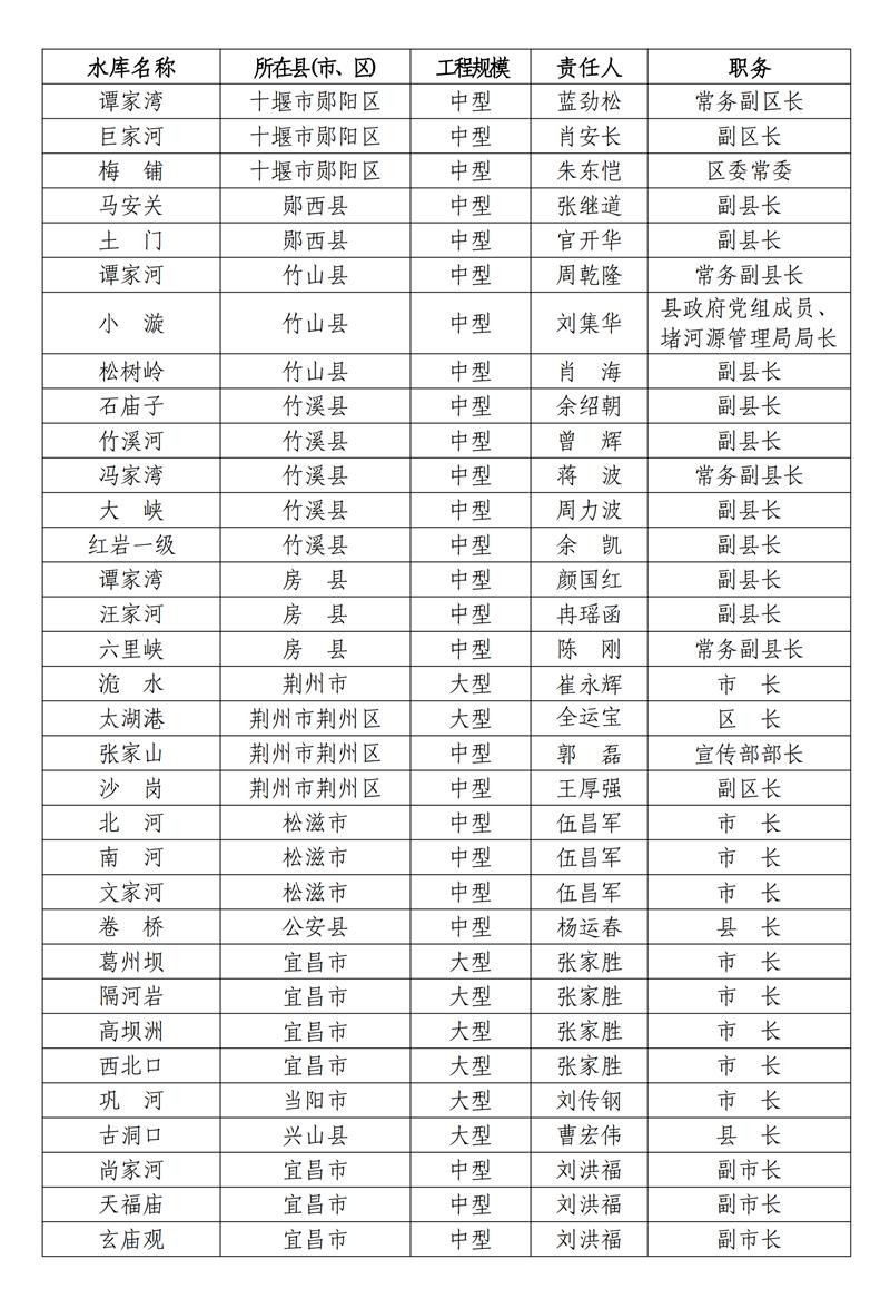 孝感市多少人口_除了黄冈 孝感 荆州,武汉人口还主要流向了全国这些城市(3)