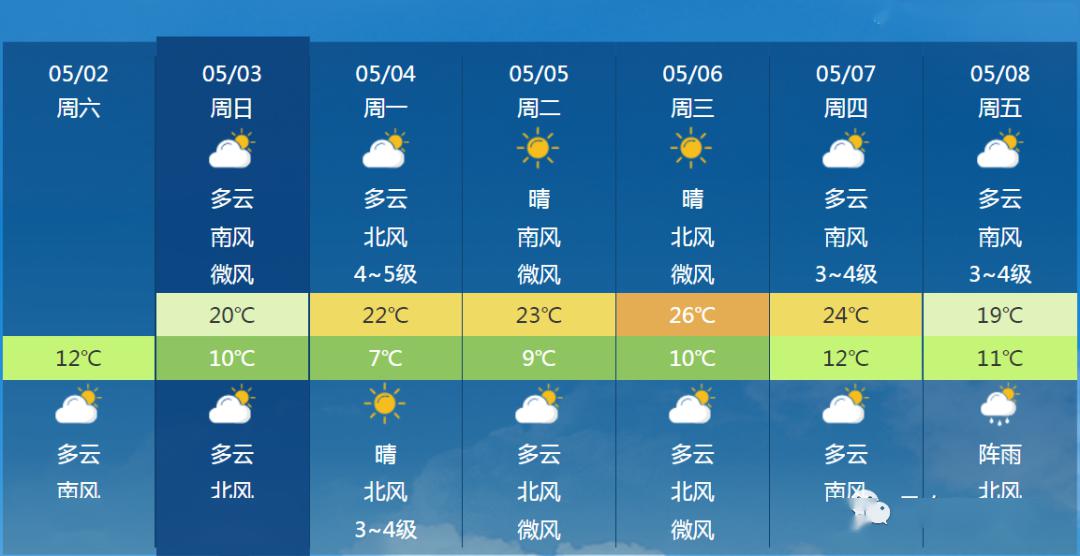 【丹东天气:冷空气来搅局 除了雾 还有阵雨或雷阵雨】