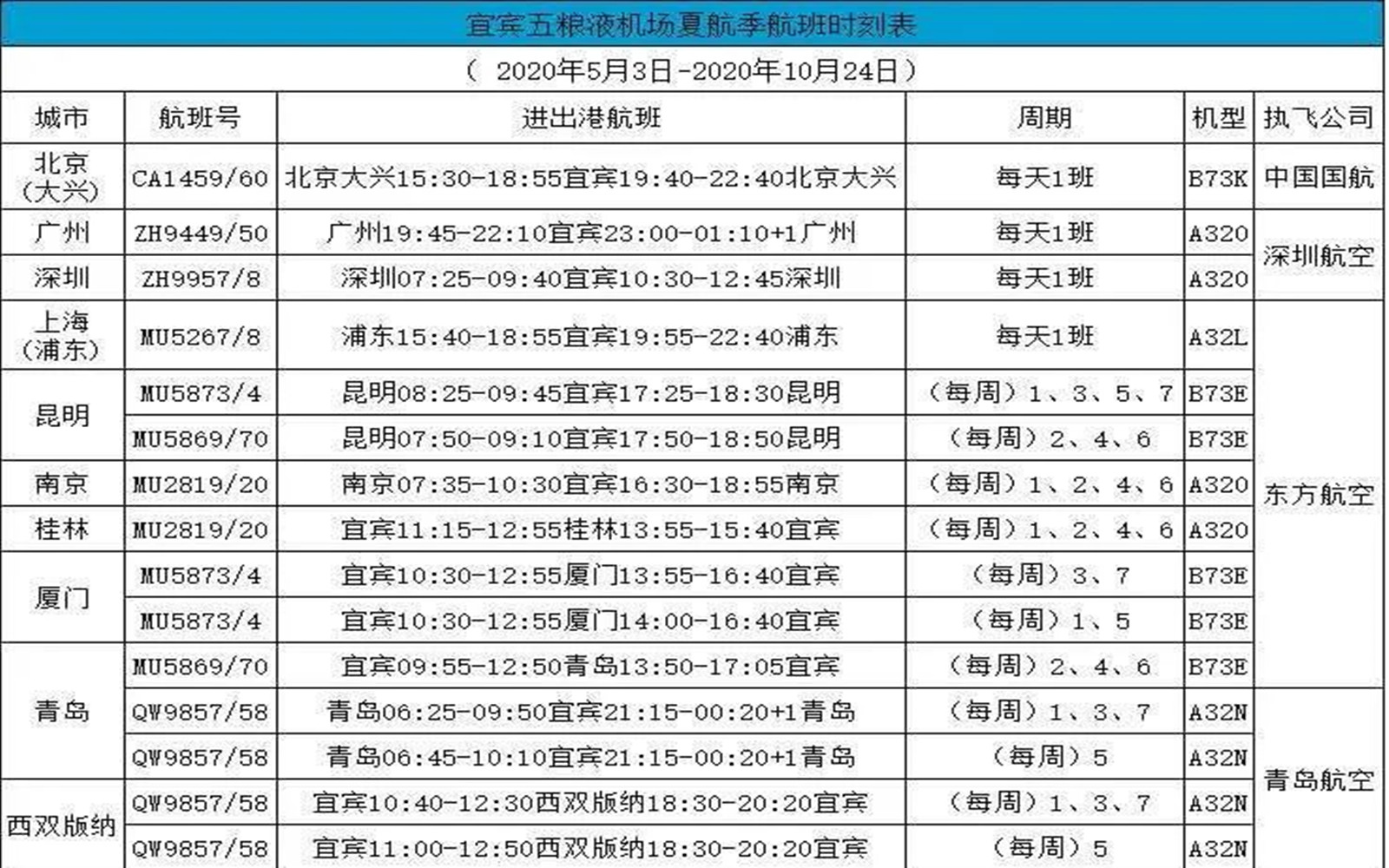 宜宾gdp贡献_宜宾城市市值突破万亿 超越重庆,紧逼成都