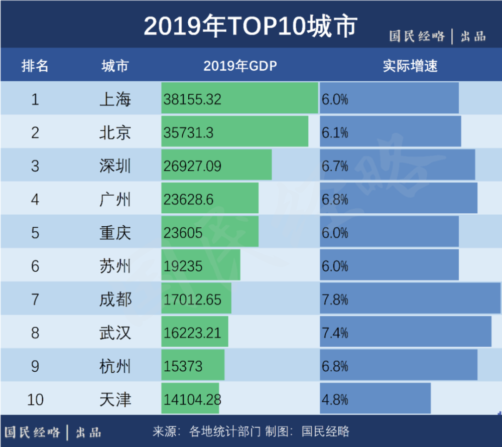 2020武汉市GDP(3)