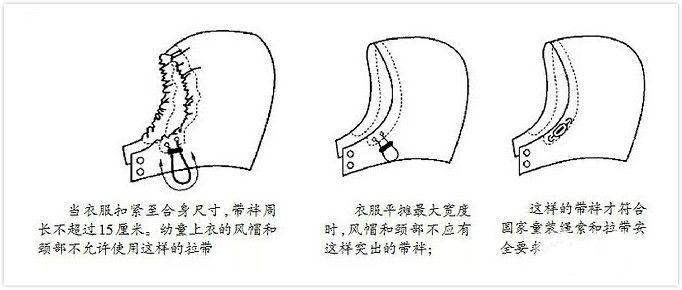 #孩子#一件衣服致孩子反复哮喘3个月！这6种衣服赶紧扔掉