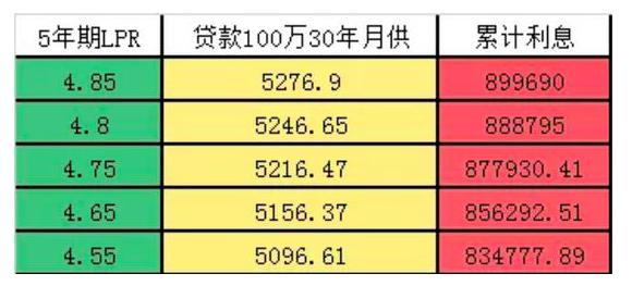 有房贷人口_上有老下有小还有房贷(2)