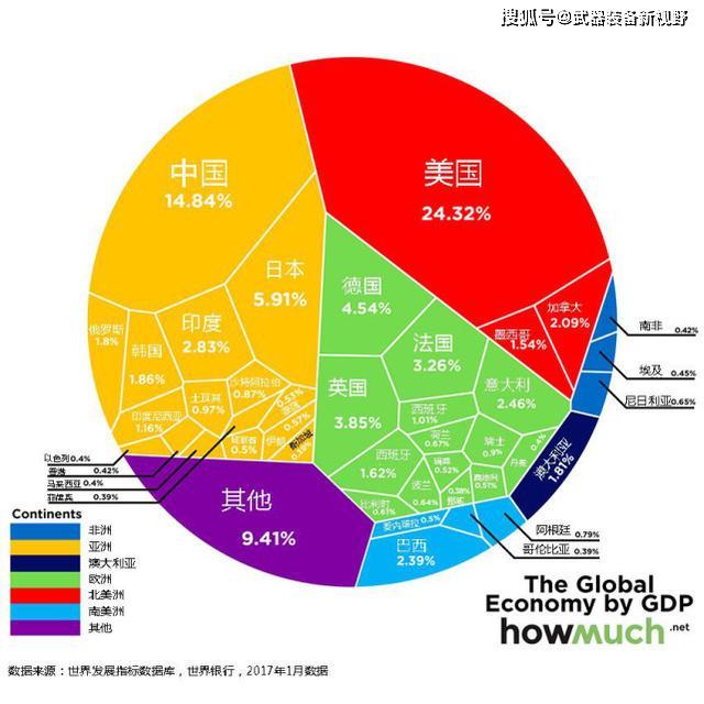 世界各国gdp能耗(2)