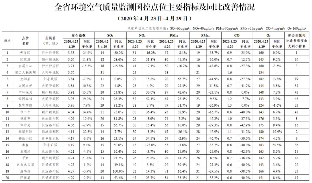 运城盐湖区GDP_运城盐湖区地图